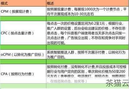 问题一：杭州百度推广企业的收费模式是怎样的？