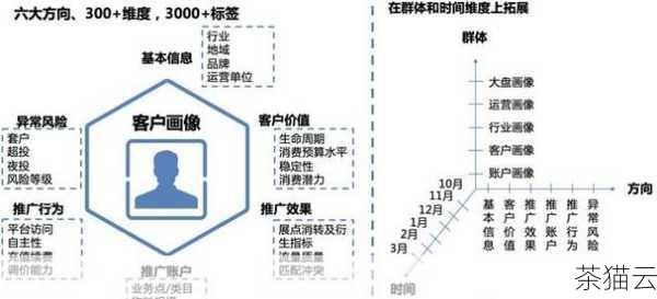 问题三：与其他推广渠道相比，杭州百度推广企业有何优势？