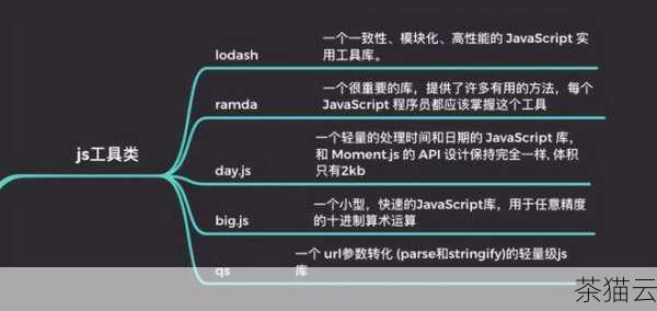 我们需要明白 jQuery 是什么，jQuery 是一个 JavaScript 库，它极大地简化了 JavaScript 编程，特别是在处理 HTML 文档、事件处理、动画效果和 AJAX 交互等方面，通过使用 jQuery，我们可以用更简洁、更直观的方式来操作 HTML 元素，而无需编写大量复杂的原生 JavaScript 代码。