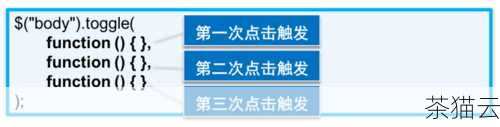 这将使元素在 1000 毫秒（1 秒）内逐渐淡入显示。