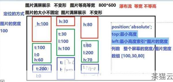 问题二：如何使用 jQuery 获取元素的宽度和高度？