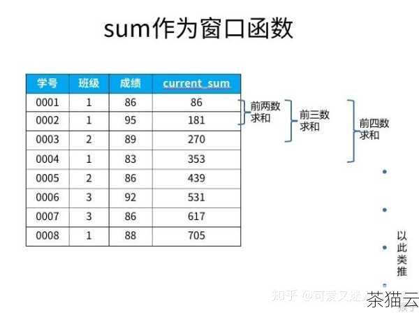 在 SQL 编程中，TO_DATE 函数是一个非常实用且重要的函数，它主要用于将字符型数据转换为日期型数据，掌握 TO_DATE 函数的用法对于正确处理和操作日期数据至关重要。