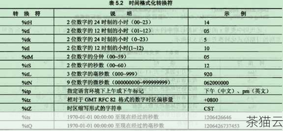 日期格式模型是一组用于描述日期格式的模式字符串。'YYYY-MM-DD' 表示年-月-日的格式，'HH24:MI:SS' 表示小时:分钟:秒的格式，通过正确指定格式模型，TO_DATE 函数能够准确地将输入的字符数据转换为日期类型。