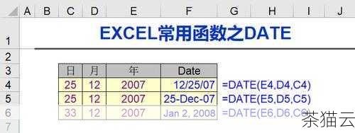 让我们通过一些具体的例子来更好地理解 TO_DATE 函数的用法。