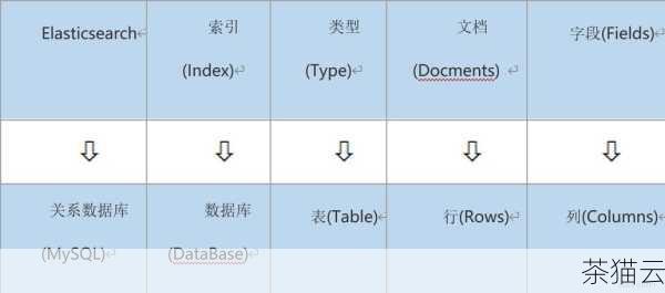 不同的数据库系统对于 TO_DATE 函数的具体实现和支持的格式模型可能会有所差异，在 Oracle 数据库中，TO_DATE 函数的用法可能与 MySQL 或 SQL Server 中的略有不同。