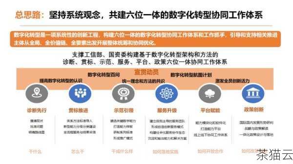 在如今这个数字化的时代，电脑性能的优劣对于我们的工作和娱乐体验至关重要，而对于使用 Dell OptiPlex 3050 为其加装固态是提升性能的一个有效途径，我将为大家详细介绍如何为 Dell OptiPlex 3050 加装固态，并分享一些相关的注意事项和经验。