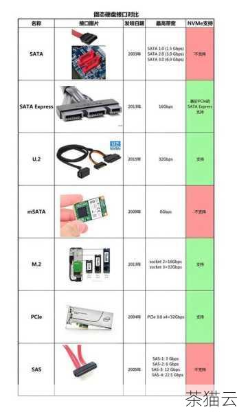 我们需要了解为什么要为 Dell OptiPlex 3050 加装固态，传统的机械硬盘在数据读取和写入速度上相对较慢，这会导致电脑开机速度慢、软件启动迟缓、文件传输耗时等问题，而固态硬盘则具有更快的读写速度，可以显著缩短这些操作的时间，让电脑的整体运行更加流畅高效。