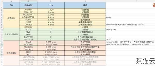 在 SQL 中，有多种方法可以用来判断一个表是否存在数据，其中一种常见的方法是使用COUNT 函数。COUNT 函数用于返回表中的行数，通过执行以下查询语句，可以获取表中的行数：