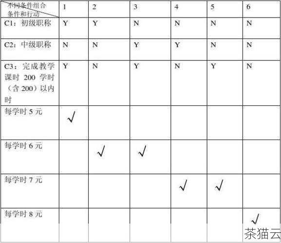 是一些常见的判断表是否存在数据的方法，您可以根据实际情况选择使用。