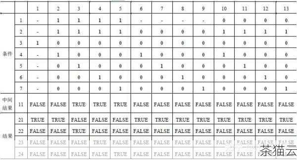 问题三：除了上述方法，还有其他方式可以判断表是否存在数据吗？