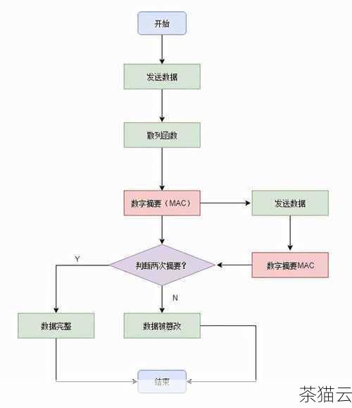 答：在某些特定的数据库管理系统中，可能还提供了一些特定的系统函数或存储过程来实现类似的功能，但上述介绍的方法在大多数常见的数据库中都是通用且有效的。