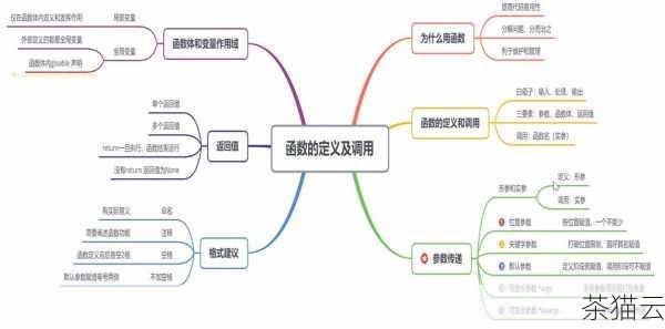 在 Python 编程的广袤天地中，各种函数和方法为开发者提供了强大的工具，add”的用法也是值得我们深入探索和理解的一部分。