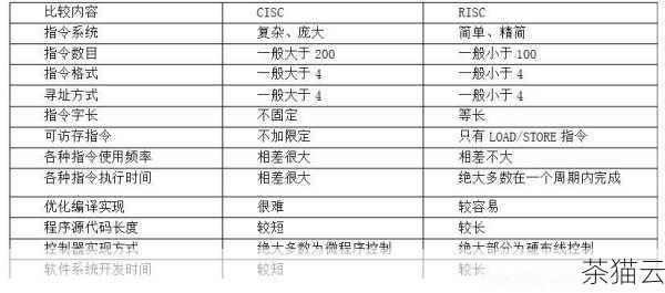 在服务器端，可以通过增加服务器的硬件资源，如 CPU 核心数、内存容量等，来提升处理能力，也可以采用分布式架构，将服务部署在多个服务器上，实现负载均衡，从而提高系统的并发处理能力。