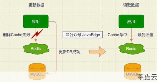 对于数据库，可以优化数据库的表结构、索引，使用缓存技术，如 Redis 等，减少数据库的访问压力。