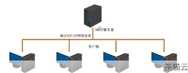 我们需要明确一点，海康威视的 FTP 服务器地址并非是一个公开的、固定不变的信息，这是出于安全性和管理的考虑，不同的用户、不同的项目以及不同的应用场景，可能会有不同的 FTP 服务器地址分配。