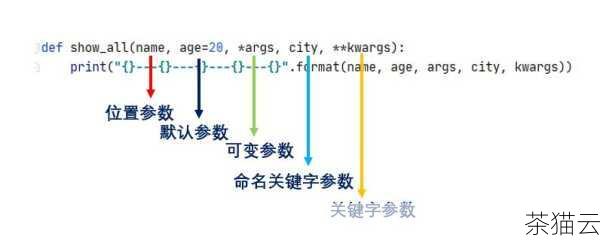 答：养成良好的编程习惯非常重要，在编写代码之前，先规划好变量和函数的名称及作用域，并按照规范进行声明和使用，经常进行代码审查和测试，及时发现并纠正这类错误。