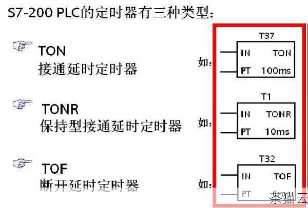 我们需要了解定时器开关的基本类型和工作原理，常见的定时器开关主要有机械定时器和电子定时器两种，机械定时器通常通过旋转刻度盘或拨动指针来设置时间，其原理是利用内部的机械结构来控制开关的通断，而电子定时器则更加智能化，通常具有数字显示屏和按键，可以精确地设置时间，并且功能更加丰富，如可以设置多组定时、循环定时等。