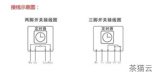 答：定时器开关的精度取决于其类型和品牌，机械定时器的精度在几分钟到十几分钟左右，而电子定时器的精度可以达到秒级甚至更高，但在实际使用中，由于电源波动、环境温度等因素的影响，精度可能会有所偏差。