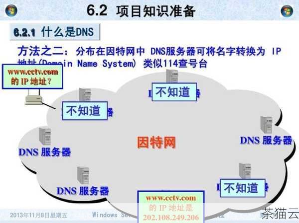 我们需要了解什么是 DNS 服务器以及它的作用，DNS 全称为 Domain Name System，即域名系统，它就像是一个互联网的电话簿，将我们输入的网址（如 www.baidu.com）转换为对应的 IP 地址，以便我们的设备能够找到并连接到正确的服务器，而首选 DNS 服务器则是我们在进行网络连接时首先尝试使用的 DNS 服务器。