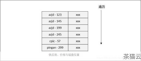 在 MongoDB 中，有几种方法可以查看命中的索引，其中一种常见的方法是通过 explain 命令，explain 命令可以提供有关查询执行计划的详细信息，包括是否命中了索引以及使用了哪个索引。