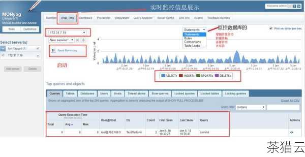 我们还可以通过 MongoDB 的性能监控工具来查看索引的命中情况，一些常用的监控工具可以实时收集和展示数据库的性能指标，包括索引的使用情况。