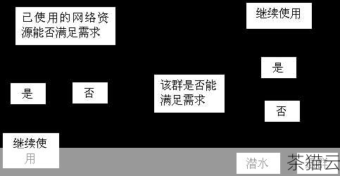 在当今数字化的时代，拥有一个独特且易于记忆的域名对于个人和企业来说至关重要，io 域名作为一种较为特殊的域名后缀，因其简洁、富有科技感等特点，受到了许多人的青睐，io 域名究竟怎么注册呢？让我们一起深入了解。