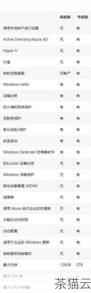 问题二：Windows 11 中“我的电脑”和“此电脑”有什么区别？