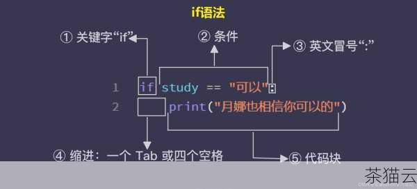 Python 调用 Matlab 为开发者提供了更多的可能性和灵活性，可以充分发挥两者的优势，实现更强大的功能和更高效的解决方案。