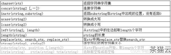 在 MySQL 数据库的使用中，ADD 函数是一个非常实用且强大的工具，它能够帮助我们在数据处理和计算中实现各种复杂的操作，从而提高数据处理的效率和准确性。