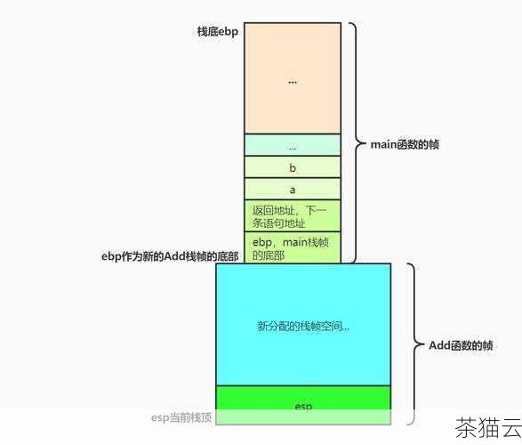 让我们通过一些示例来更好地理解 ADD 函数的使用。