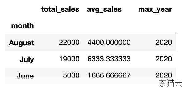 这将把sales_amount 和extra_income 两列的值相加，并将结果命名为total_sales 显示出来。