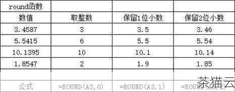 需要注意的是，ADD 函数要求参与运算的参数必须是数值类型，如果传入了非数值类型的数据，将会导致错误。