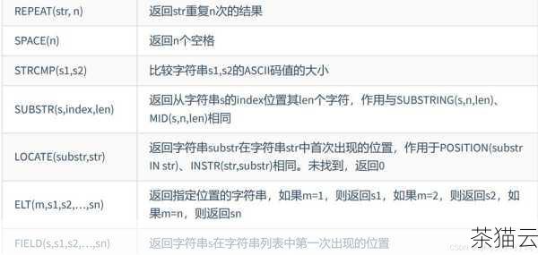 答：ADD 函数的参数中有一个为空值（NULL），那么结果也将为 NULL ，除非您使用了特定的处理空值的函数或设置了相应的数据库配置来处理这种情况。