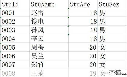 在数据库操作中，经常会遇到需要将两张表的数据合并成一张表的情况，这对于数据的处理和分析来说是一项非常重要的任务，下面让我们来详细探讨一下如何实现这个目标。