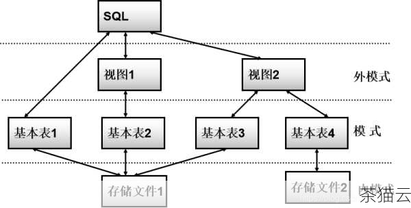 SQL（Structured Query Language）是用于管理关系数据库的标准语言，当我们需要将两张表的数据合并时，通常有几种常见的方法。