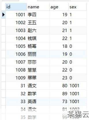 INNER JOIN 只返回两个表中匹配的行，假设我们有一张students 表（包含student_id、name 和age 列）和一张scores 表（包含student_id 和score 列），如果我们想要获取既有学生信息又有成绩信息的行，可以使用以下语句：