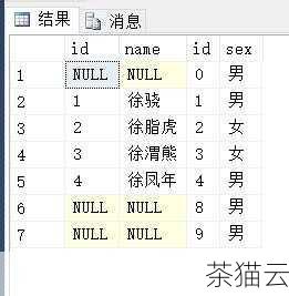 RIGHT JOIN 则与LEFT JOIN 相反，返回右表中的所有行以及左表中与右表匹配的行。