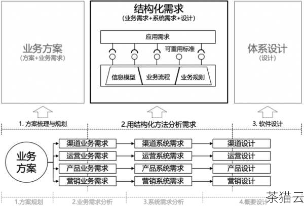 在实际应用中，选择哪种合并方法取决于具体的业务需求和数据结构。