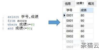 对于查询表空间的使用情况，可以使用以下的 SQL 语句：