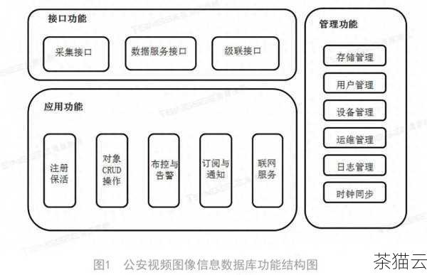 在实际应用中，根据具体的需求和场景选择合适的查询方式非常重要，定期监控数据库的存储空间使用情况，及时发现并处理存储空间不足的问题，可以有效避免系统性能下降和业务中断等风险。