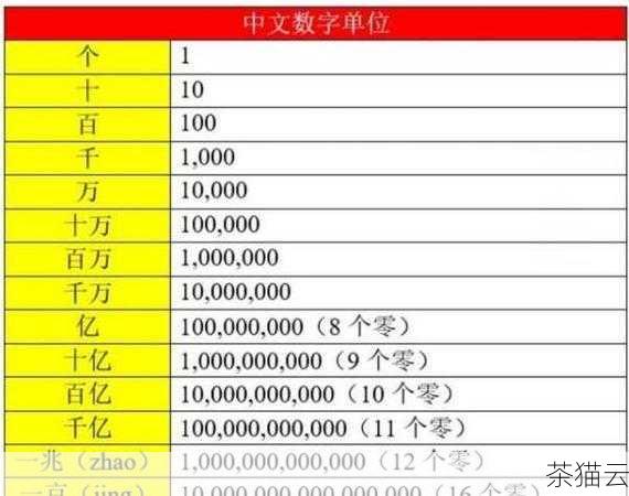 答：通常情况下，这些结果的单位是字节（Byte），但您也可以根据需要将其转换为其他更易于理解的单位，如兆字节（MB）或千兆字节（GB）。