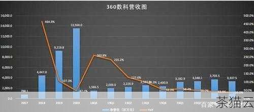 2、压缩数据，对于一些数据量较大但重复率较高的表，可以考虑使用压缩技术来节省空间。