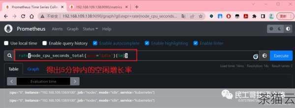 在实际应用中，可以通过 Prometheus 的 Web UI 界面输入 PromQL 表达式来执行查询，在界面的查询框中输入相应的表达式后，Prometheus 会立即返回查询结果，并以图表等形式进行展示，方便用户直观地分析数据。