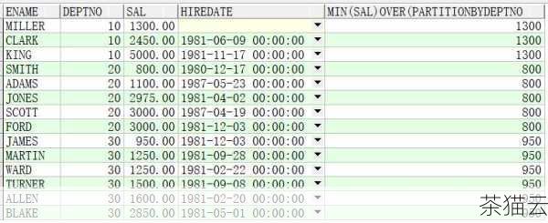 答：可以使用avg_over_time() 函数来获取特定时间段内的平均数据。avg_over_time(metric_name[5m]) 表示获取过去 5 分钟内的平均值。