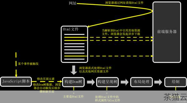 在 HTML 编程中，CloneNode()方法是一个非常实用的工具，它为我们在操作和**节点时提供了极大的便利。