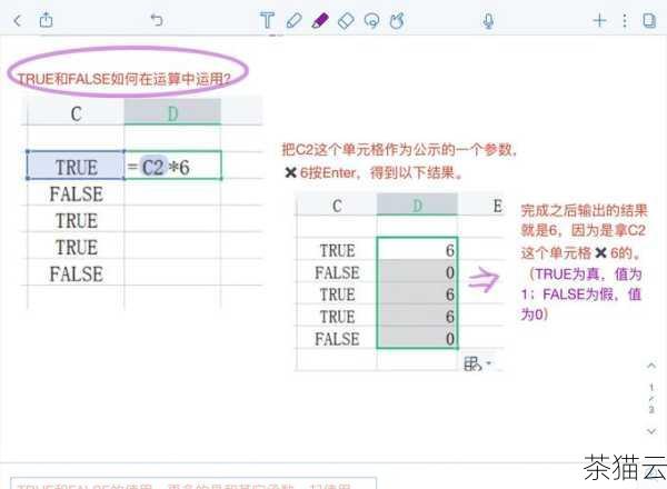 如何使用CloneNode()方法呢？它接受一个布尔类型的参数，如果参数为true，则会进行深**，包括**节点的所有子节点；如果参数为false（默认值），则只进行浅**，即只**当前节点本身，而不**其子节点。