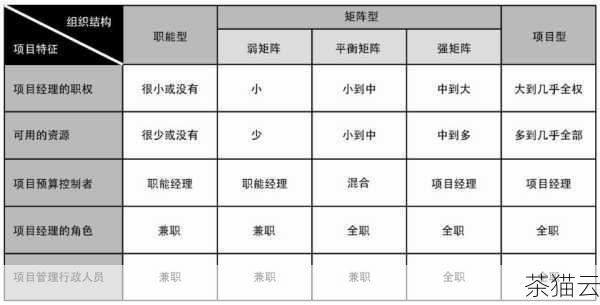 CloneNode()方法在实际开发中有很多应用场景，当我们需要创建多个相似的结构时，可以先创建一个模板节点，然后通过CloneNode()方法**并进行修改，从而提高开发效率。