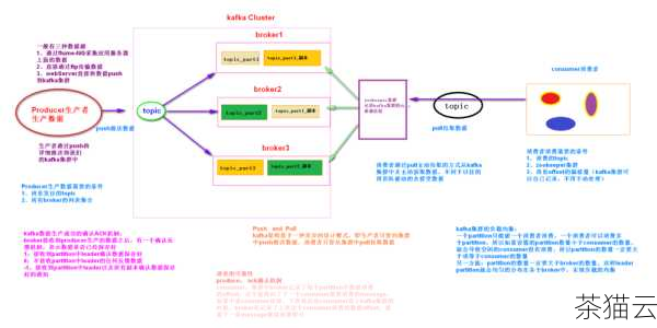 答案：不会。CloneNode()方法创建的是一个独立的副本，对**后的节点进行的任何操作都不会影响到原节点。