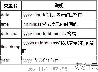 在 MySQL 数据库中，Timestamp 类型是一种常用于记录时间的数据类型，当我们需要对其进行修改时，需要掌握一定的方法和技巧。