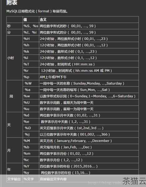 回答几个与 MySQL 中 Timestamp 类型时间修改相关的问题：